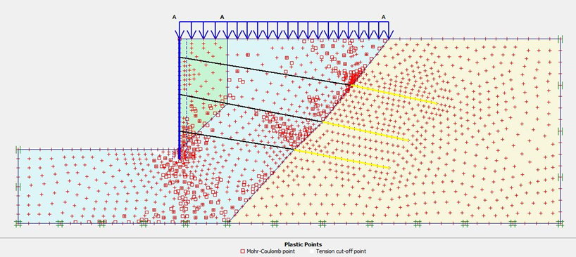 Soil plasticity after 50 years.