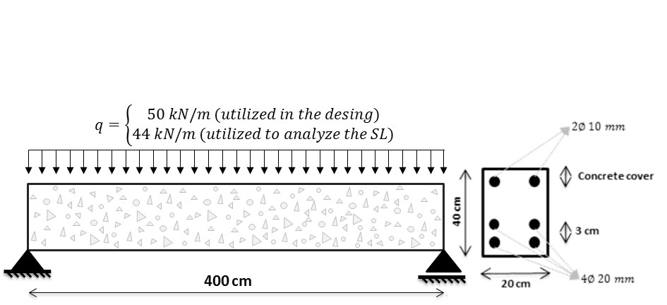 Progress of crack opening and the DL of the concrete beams