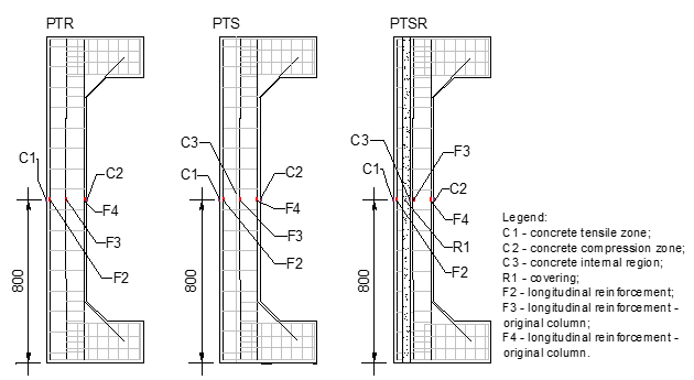 Extensometers on the rebar and concrete of
the tensile zone strengthened columns.