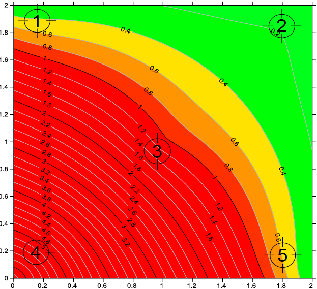 Sulfate
concentration in concrete samples by depth. All tested areas exceed the 0.40%
pp concrete threshold, indicating sulfates damage. (PROF = DEPTH)